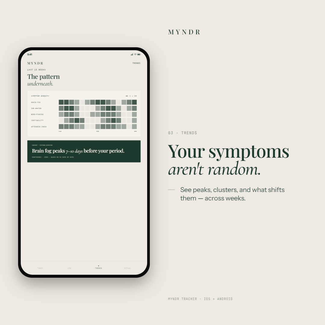 Myndr Perimenopause & Menopause Symptom Tracker